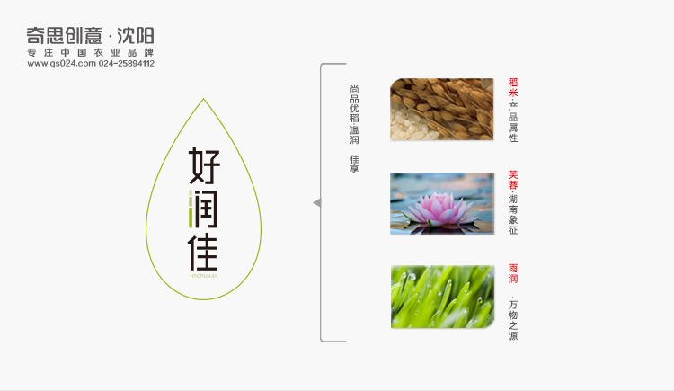 好潤佳LOGO設計，大米LOGO設計，米業(yè)品牌策劃，沈陽奇思創(chuàng)意
